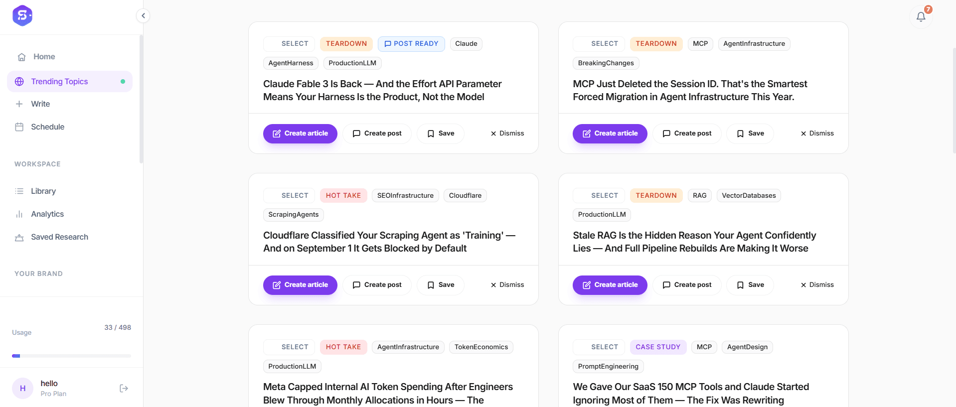 SelfBrand AI Radar dashboard showing weekly trend research across Reddit, LinkedIn and Quora